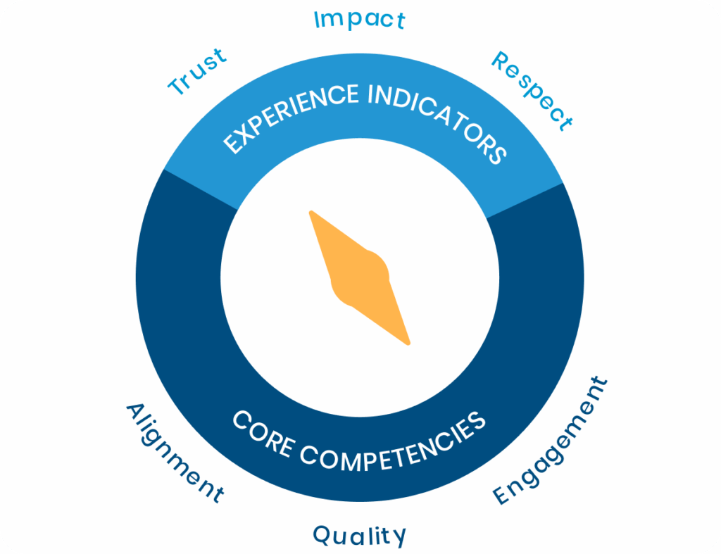 Your Starting Point for IT Transformation & Your Compass for Change
