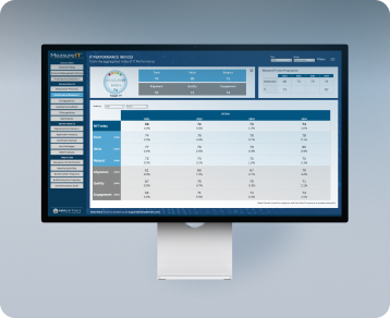 The Only Software Platform That Quantifies IT’s Business Value