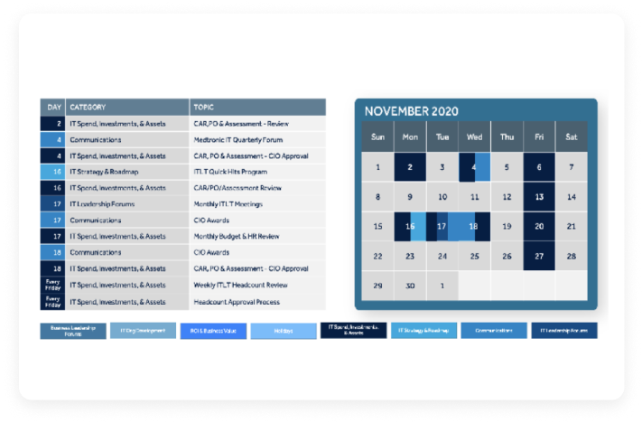 IT Operating Calendar and Leadership Forums