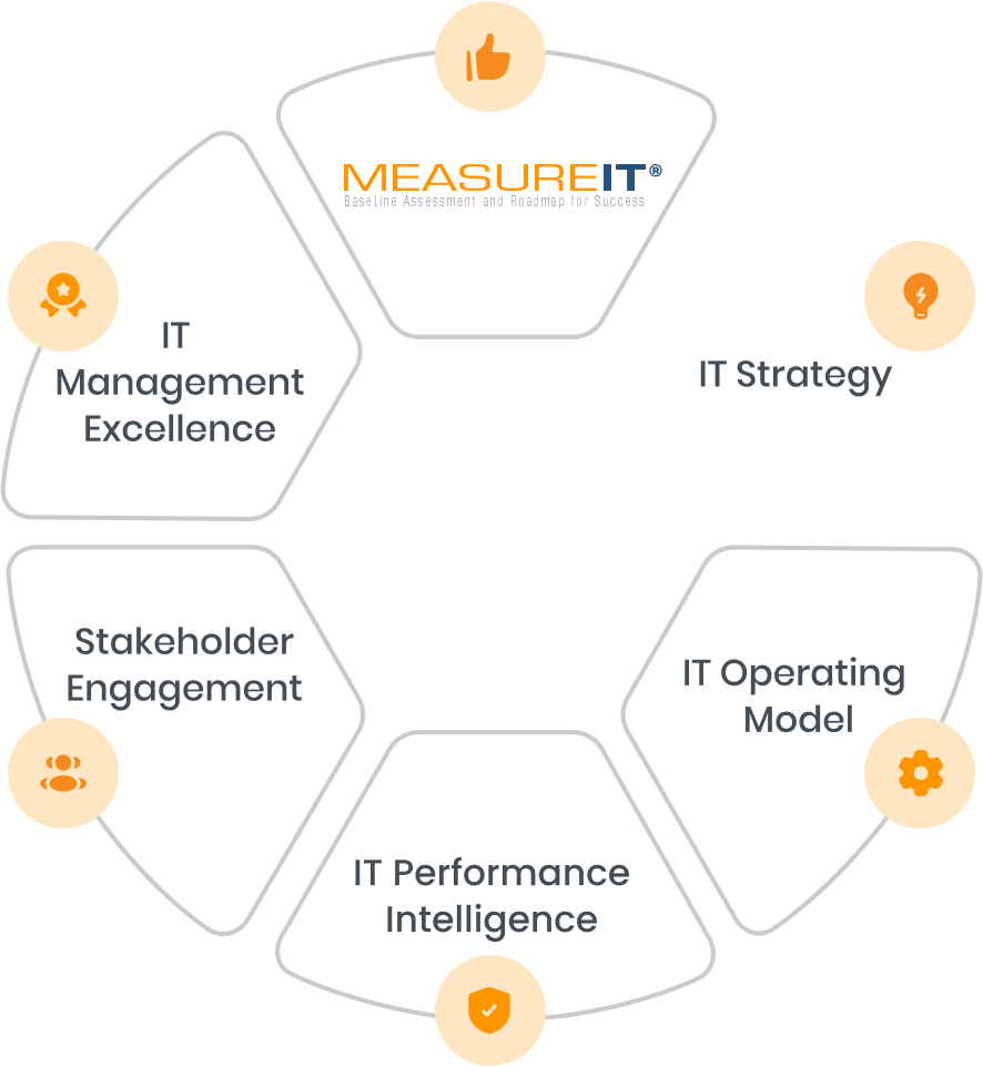 Stop Justifying IT’s Value - Start Proving It