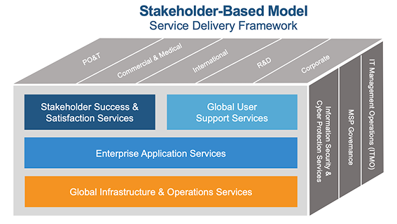 From Strategy to Impact: What Our Approach Enables