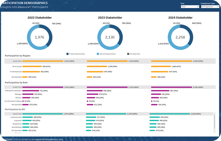 Ask for the Gift of Honest Feedback