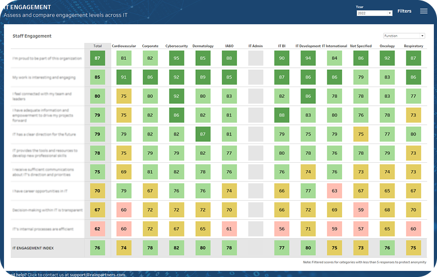 Reveal What Matters Most