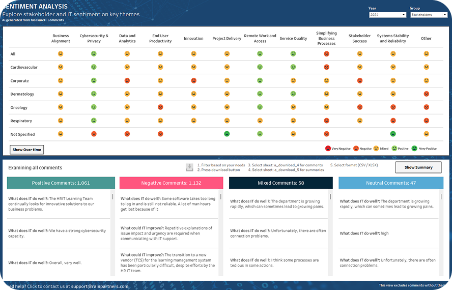 Drive Positive Change