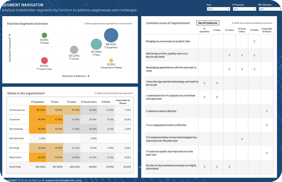 Uncover The Magic of MeasureIT®